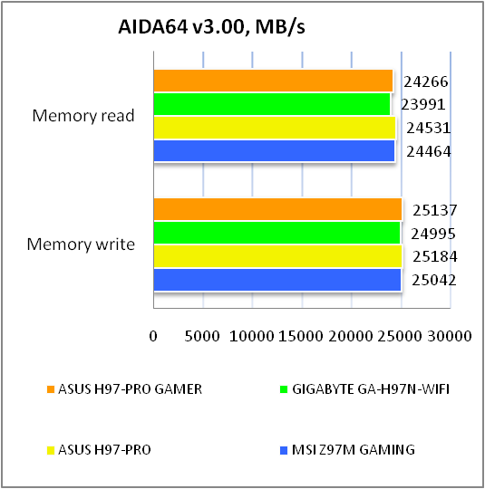 ASUS H97-PRO GAMER