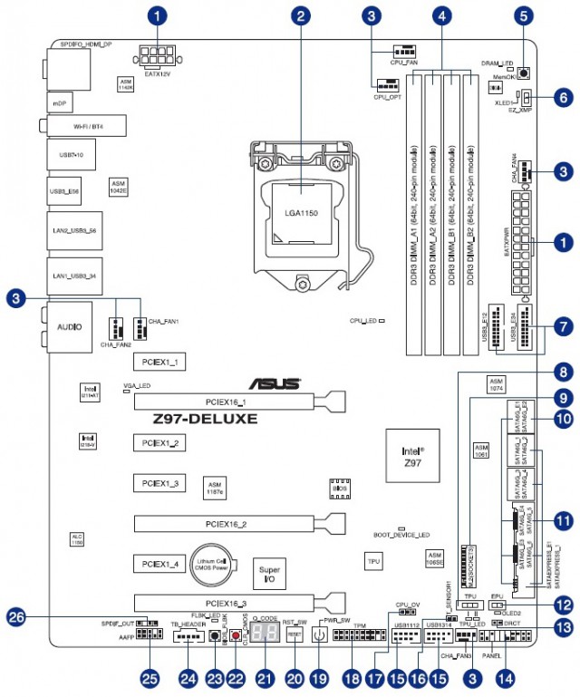 ASUS Z97-DELUXE(NFC & WLC)