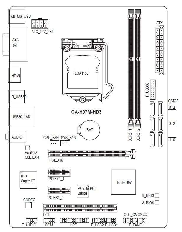 GIGABYTE GA-H97M-HD3