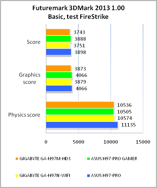 GIGABYTE GA-H97M-HD3