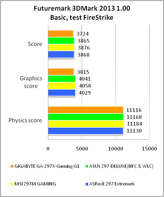 GIGABYTE GA-Z97X-Gaming G1