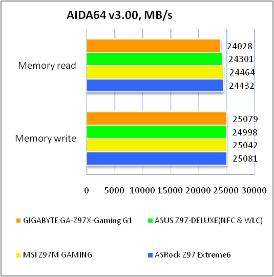 GIGABYTE GA-Z97X-Gaming G1