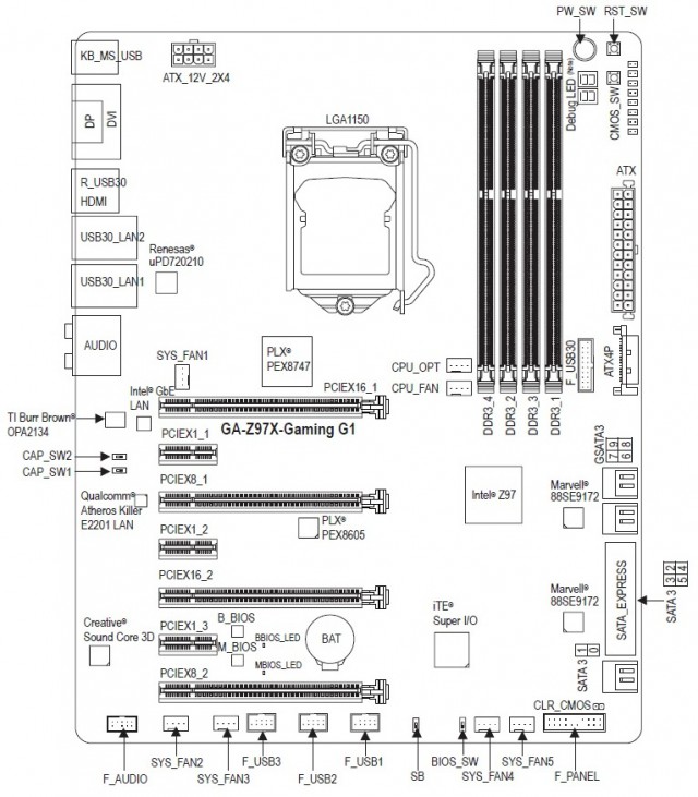 GIGABYTE GA-Z97X-Gaming G1