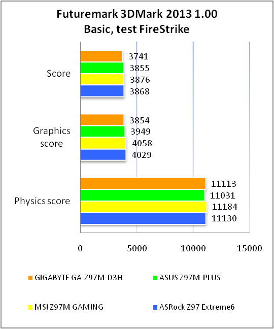 GIGABYTE GA-Z97M-D3H