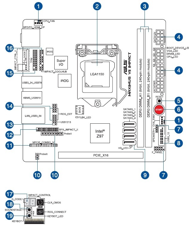 ASUS MAXIMUS VII IMPACT