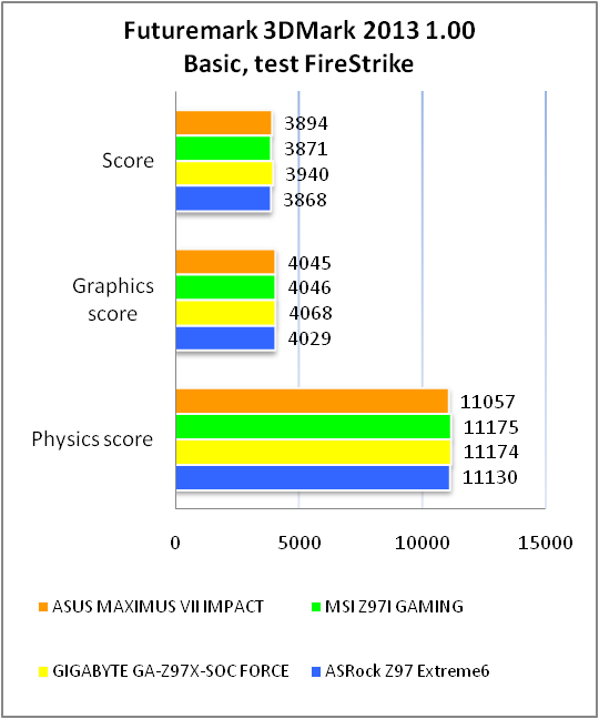 ASUS MAXIMUS VII IMPACT