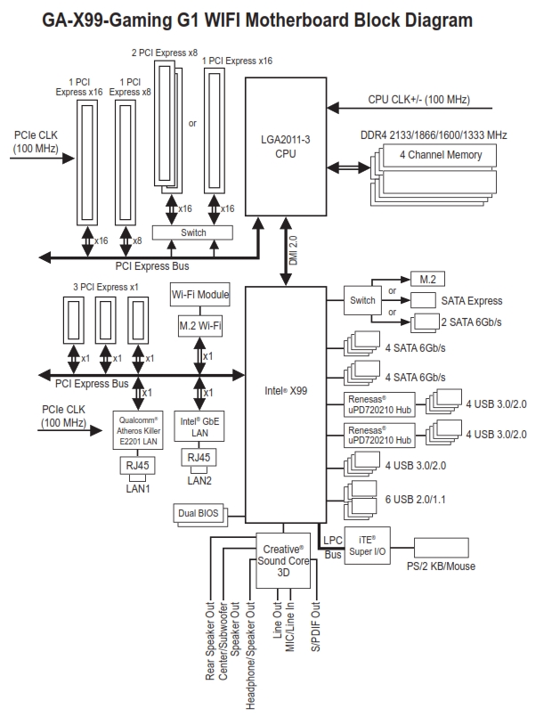 GIGABYTE GA-X99-Gaming G1 WIFI