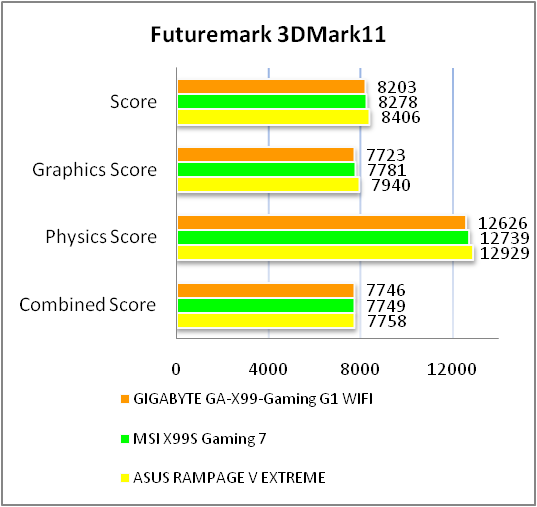 GIGABYTE GA-X99-Gaming G1 WIFI