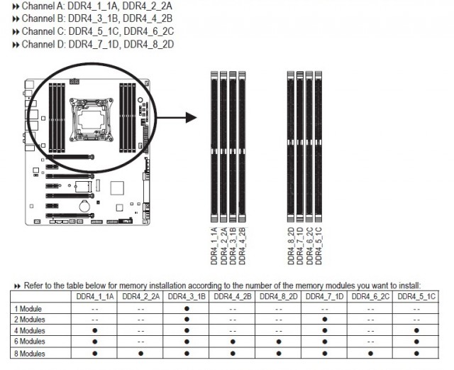 GIGABYTE GA-X99-Gaming G1 WIFI