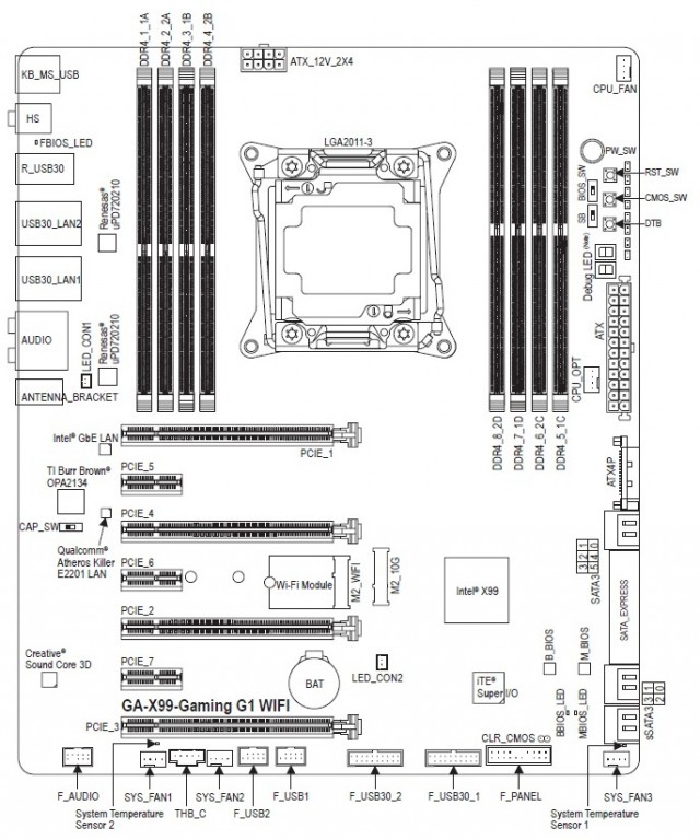 GIGABYTE GA-X99-Gaming G1 WIFI