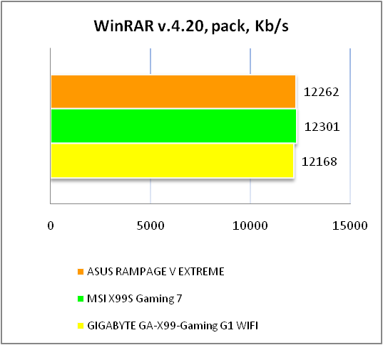 ASUS RAMPAGE V EXTREME