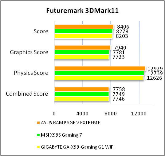 ASUS RAMPAGE V EXTREME