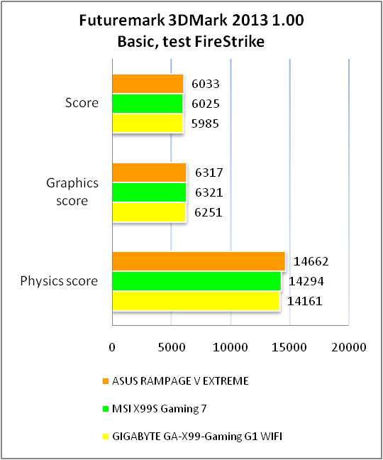 ASUS RAMPAGE V EXTREME