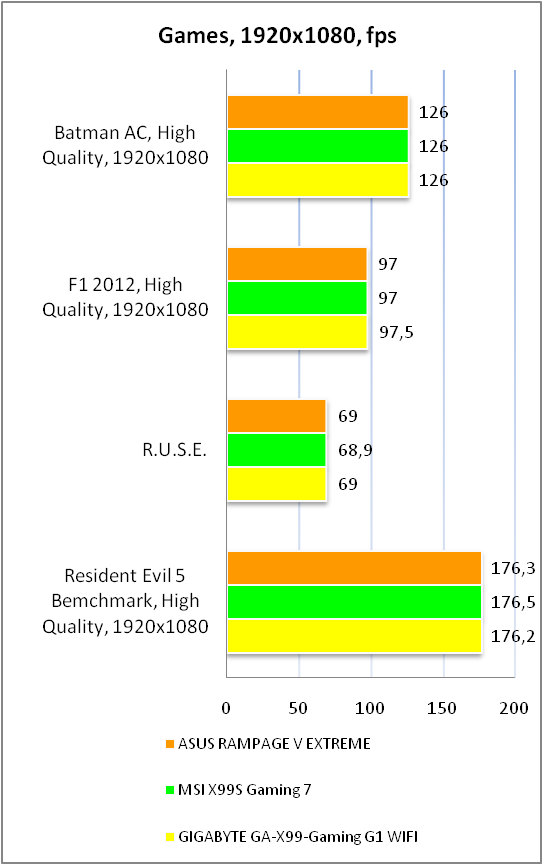 ASUS RAMPAGE V EXTREME