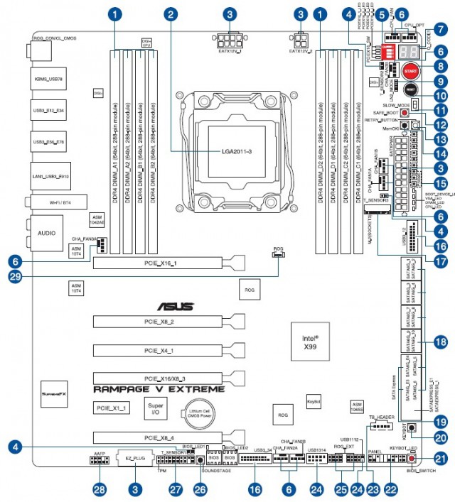 ASUS RAMPAGE V EXTREME