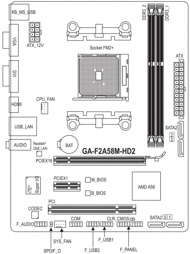 A320m h gigabyte схема подключения