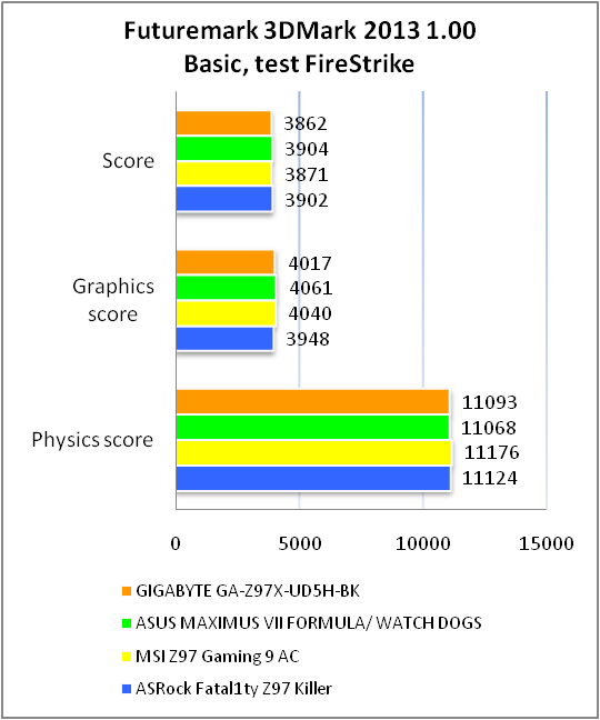 GIGABYTE GA-Z97X-UD5H-BK