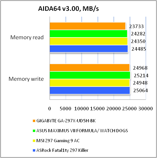 GIGABYTE GA-Z97X-UD5H-BK