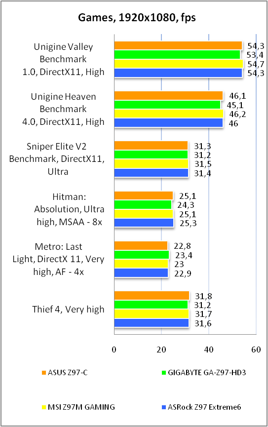 ASUS Z97-C