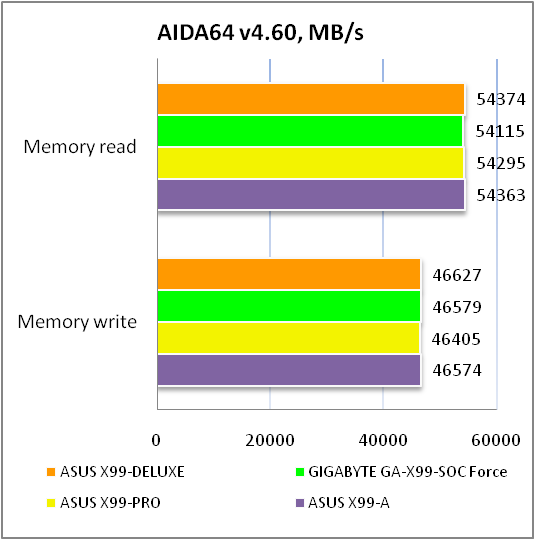 ASUS X99-DELUXE