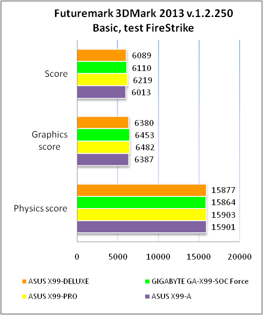 ASUS X99-DELUXE