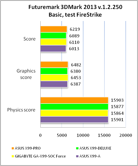 ASUS X99-PRO