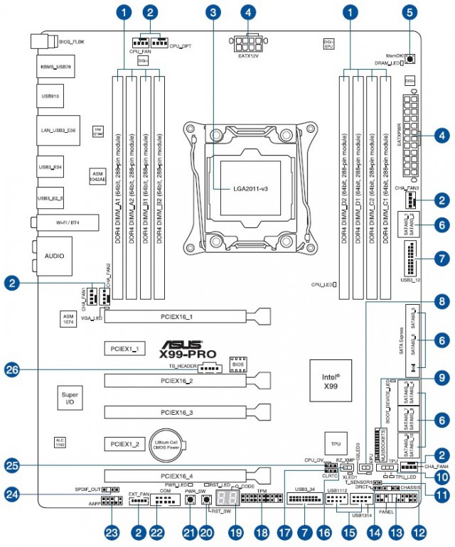 ASUS X99-PRO