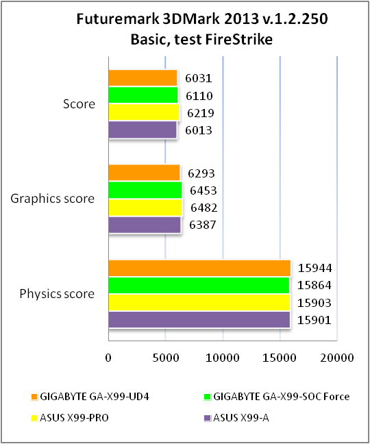 GIGABYTE GA-X99-UD4