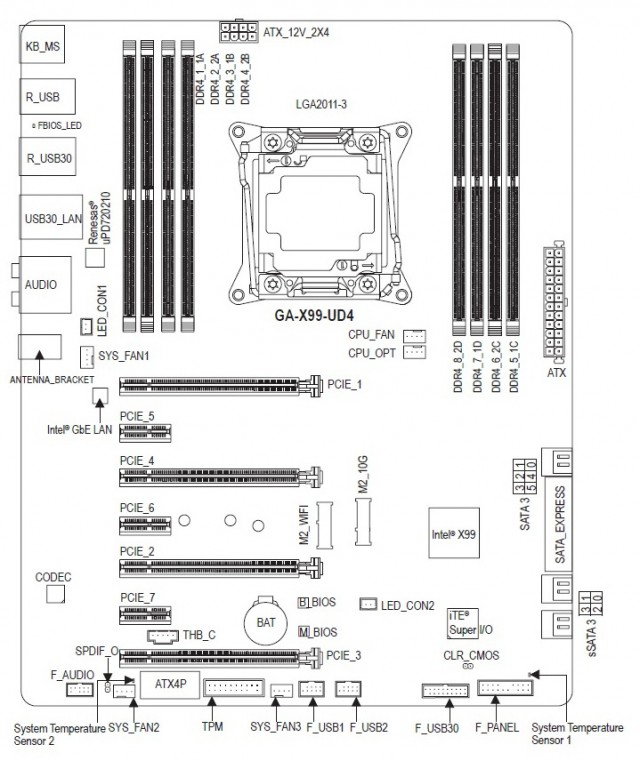 GIGABYTE GA-X99-UD4