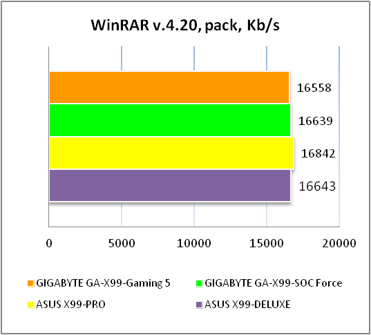 GIGABYTE GA-X99-Gaming 5