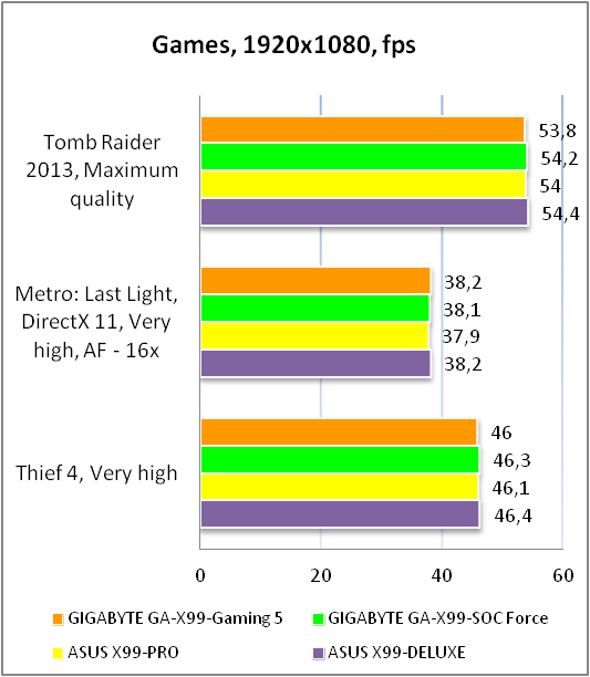 GIGABYTE GA-X99-Gaming 5