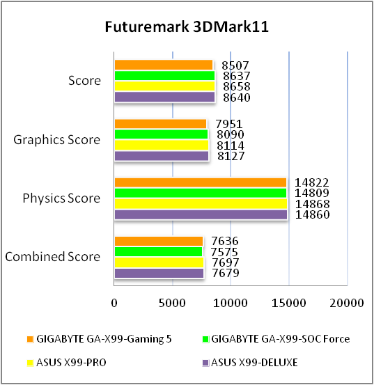 GIGABYTE GA-X99-Gaming 5