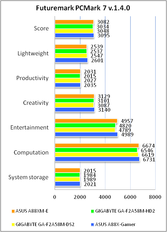 ASUS A88XM-E