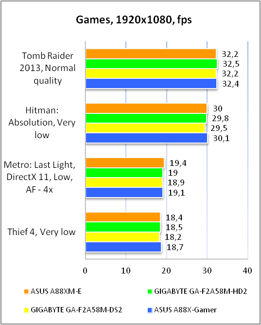 ASUS A88XM-E