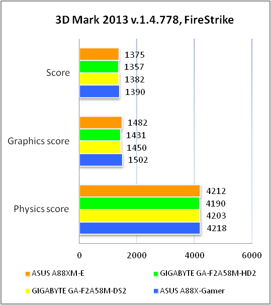 ASUS A88XM-E