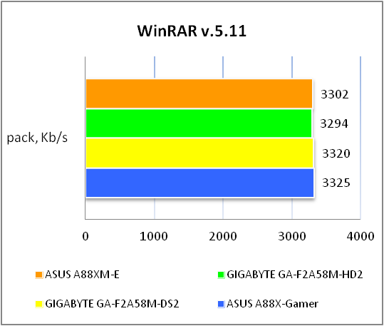 ASUS A88XM-E