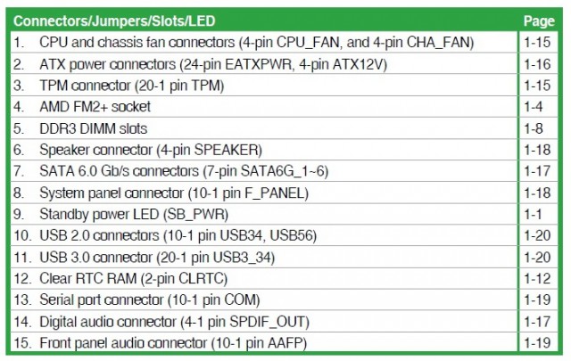 ASUS A88XM-E