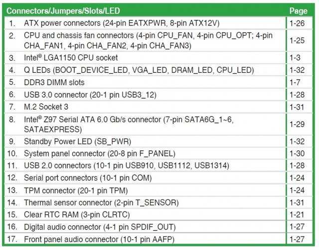 ASUS Z97-PRO GAMER