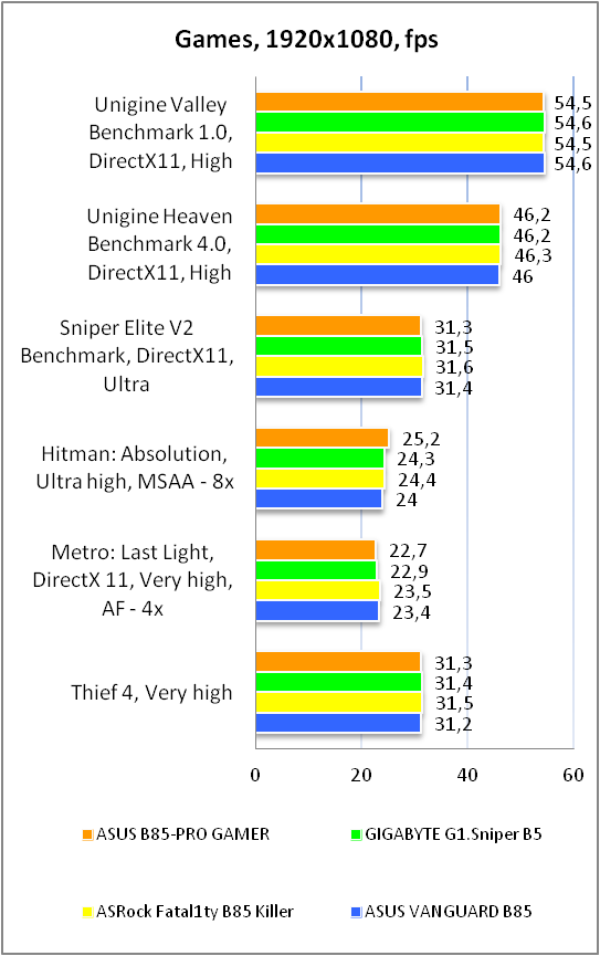 ASUS B85-PRO GAMER