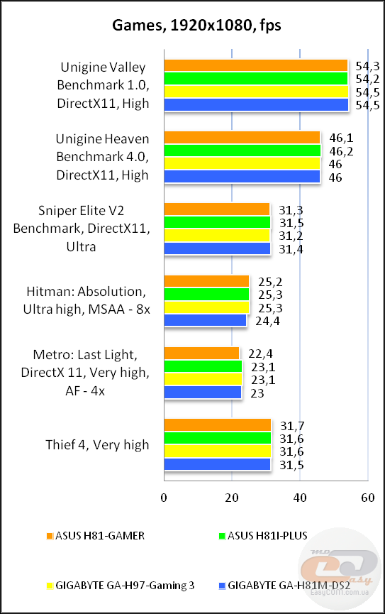 ASUS H81-GAMER