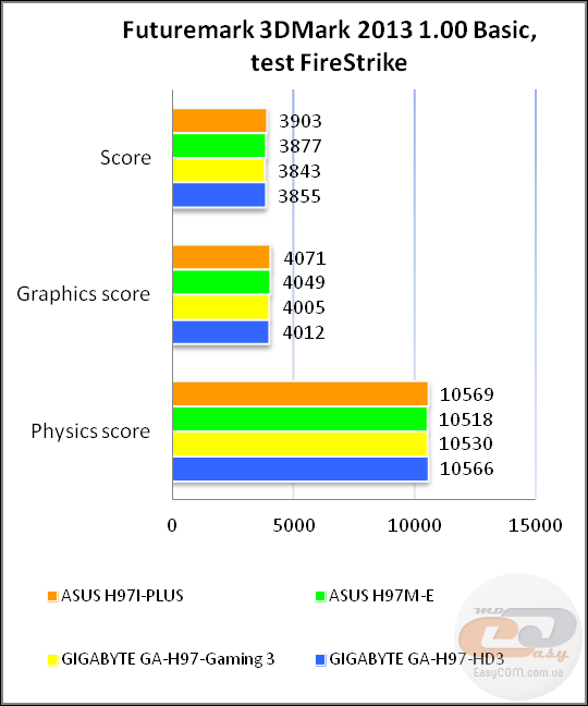 ASUS H97I-PLUS