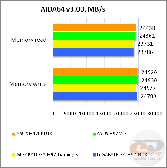 ASUS H97I-PLUS