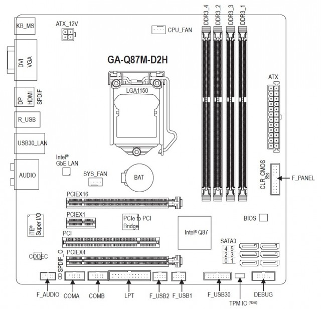 Gigabyte ga q87m d2h обзор