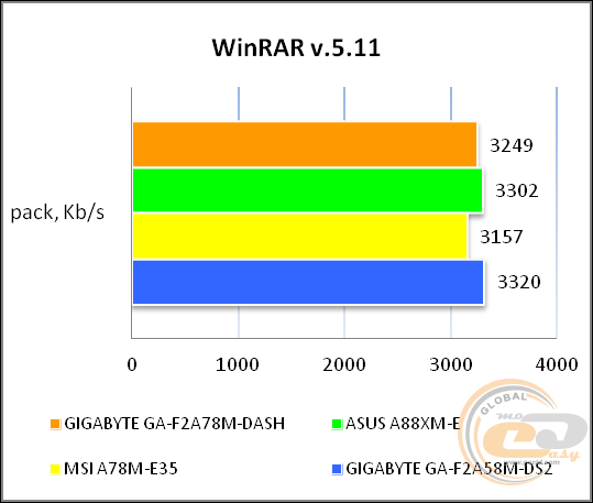 GIGABYTE GA-F2A78M-DASH