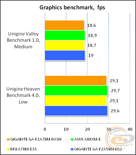 GIGABYTE GA-F2A78M-DASH