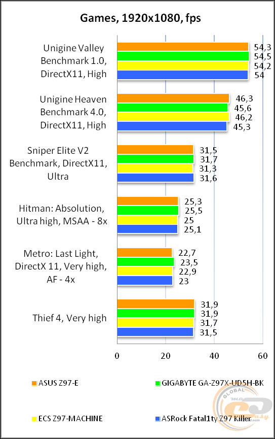 ASUS Z97-E