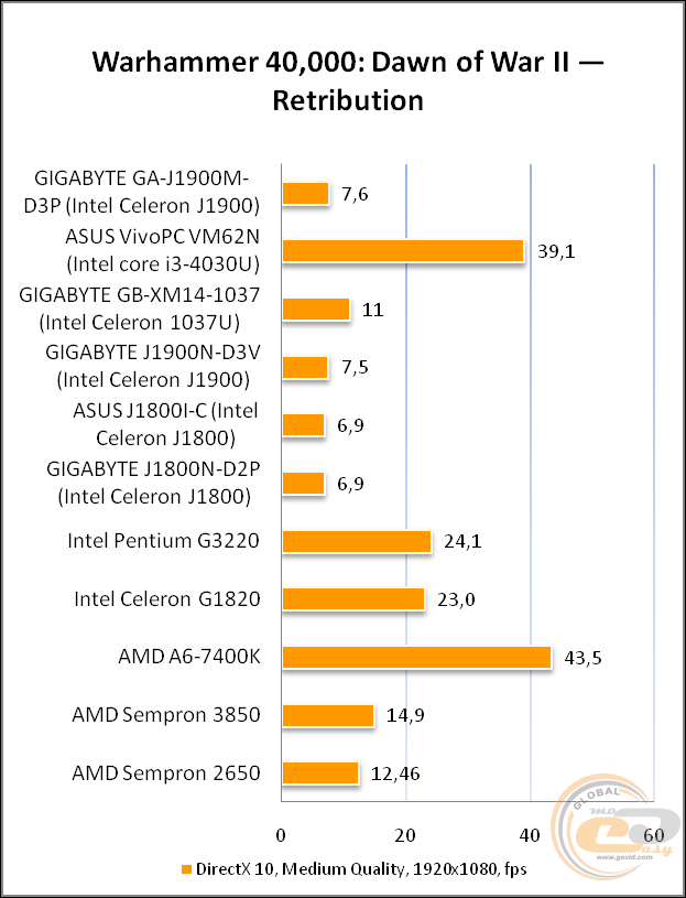 GIGABYTE GA-J1900M-D3P