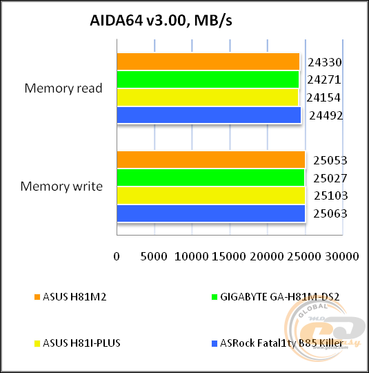 ASUS H81M2