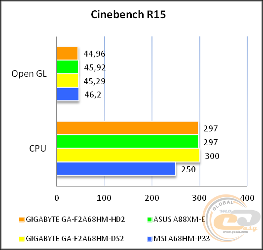 GIGABYTE GA-F2A68HM-HD2