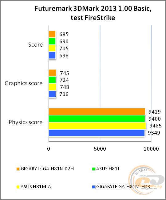 GIGABYTE GA-H81N-D2H